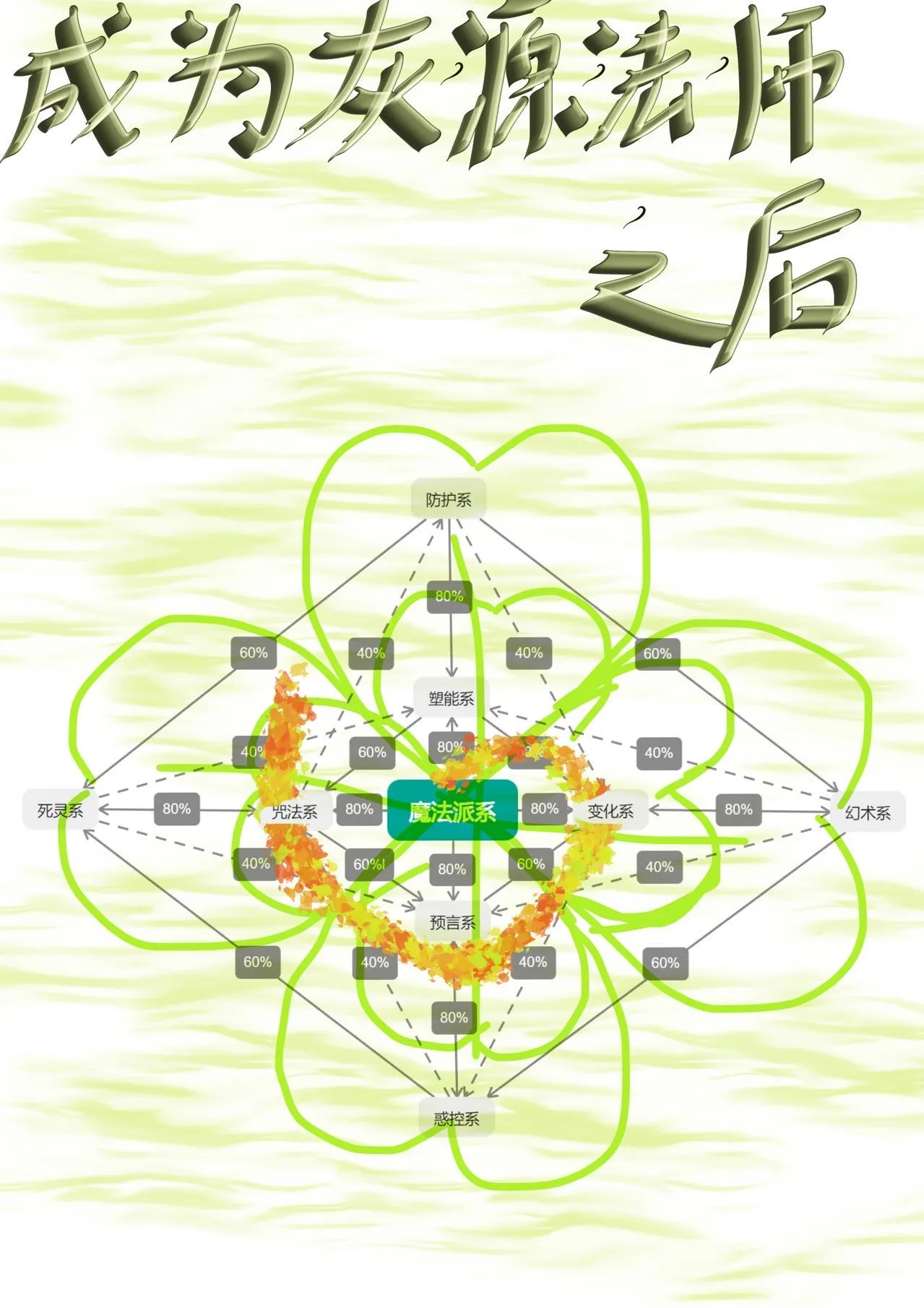 成为灰源法师之后